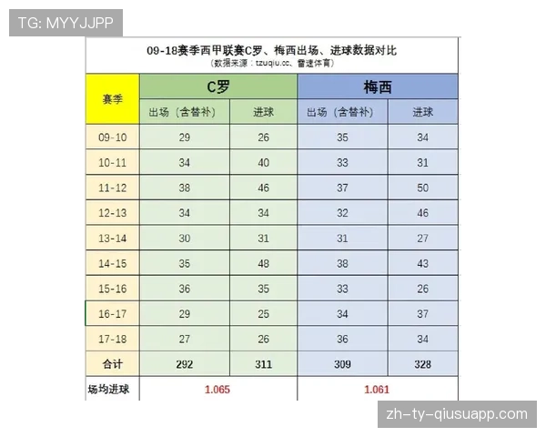 C罗的进球效率与比赛影响力：数据机器还是关键先生？