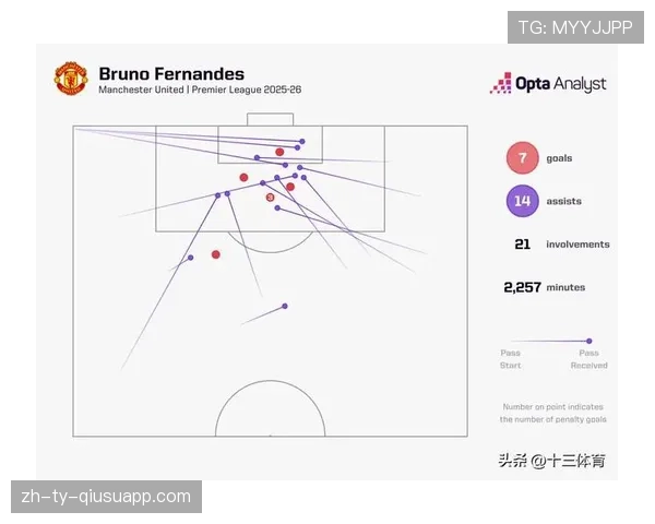 B费关键战表现含金量几何？数据效率与实战价值深度解析