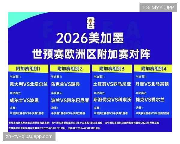2026世界杯淘汰赛潜在对阵前瞻